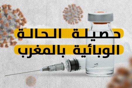 المغرب يسجل 37 إصابة جديدة وحالة وفاة بـ”كورونا” في 24 ساعة